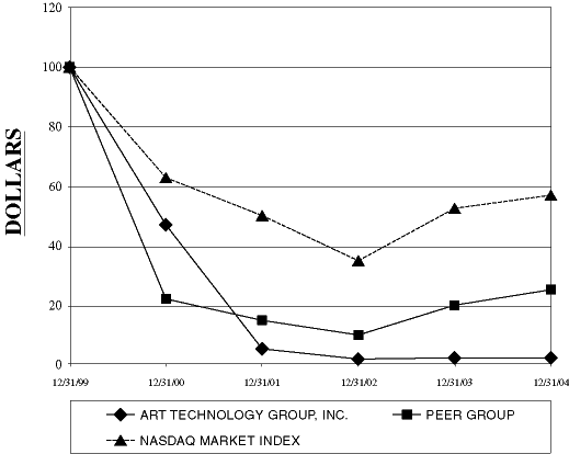 (PERFORMANCE GRAPH)